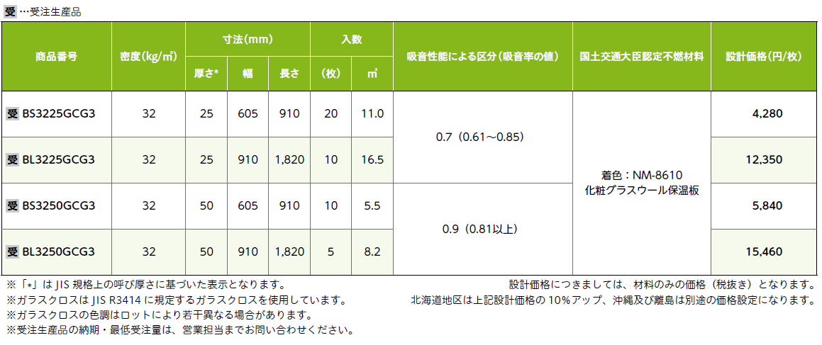 マグボード（ガラスクロス貼り） | 建築資材,保温・保冷・産業,建築